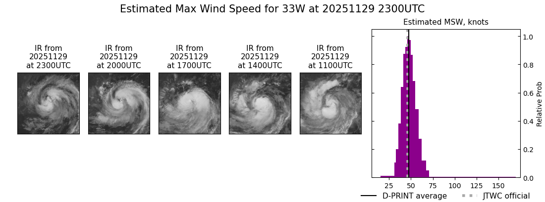 current 33W intensity image