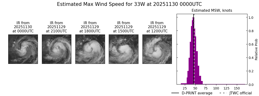current 33W intensity image