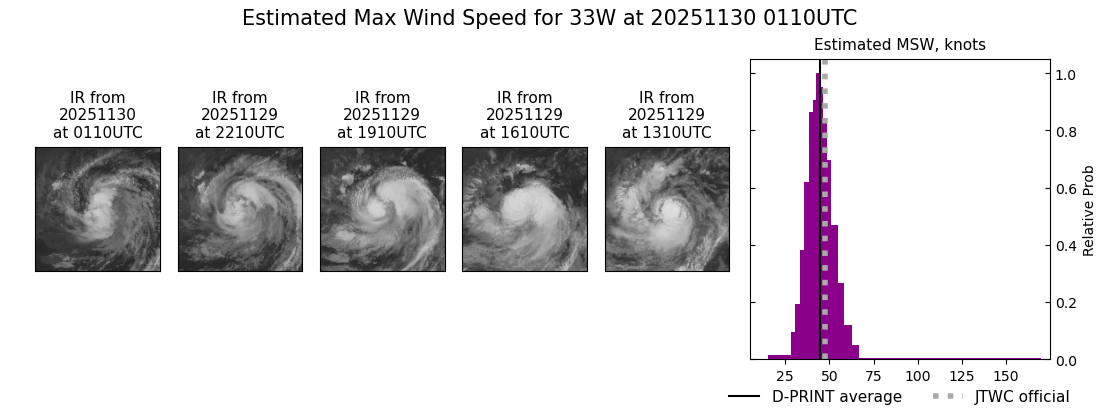 current 33W intensity image