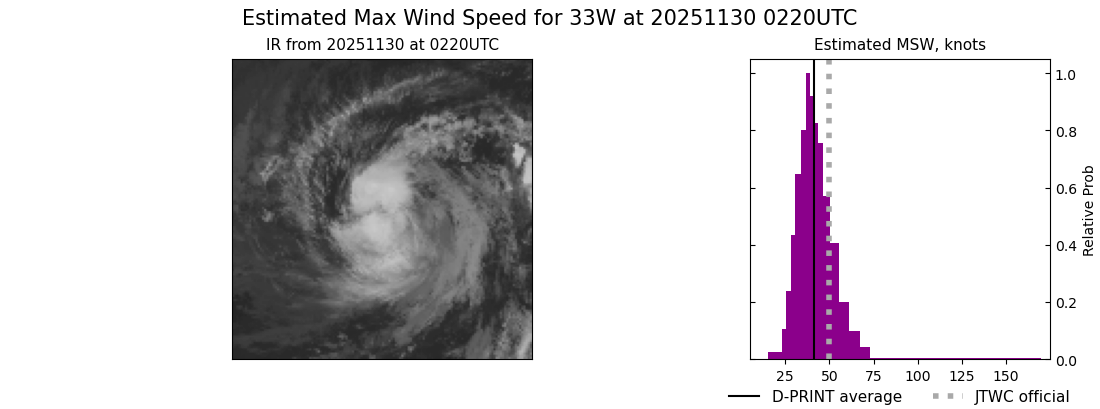 current 33W intensity image