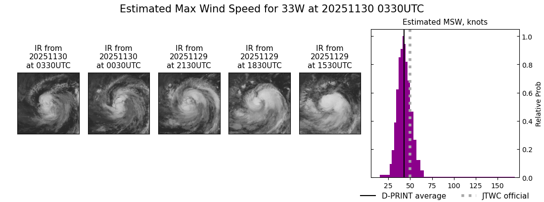 current 33W intensity image