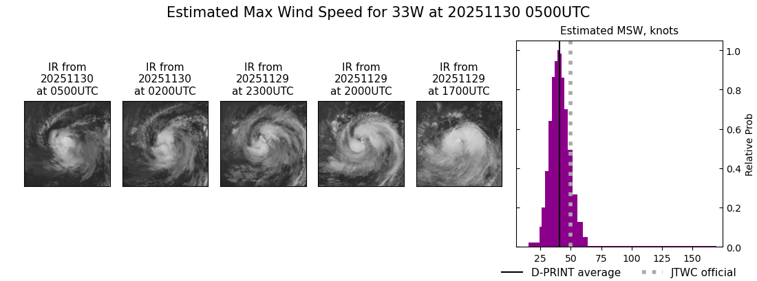 current 33W intensity image