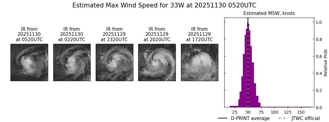 current 33W intensity image