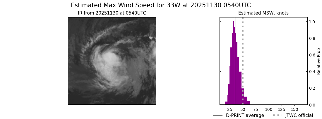current 33W intensity image