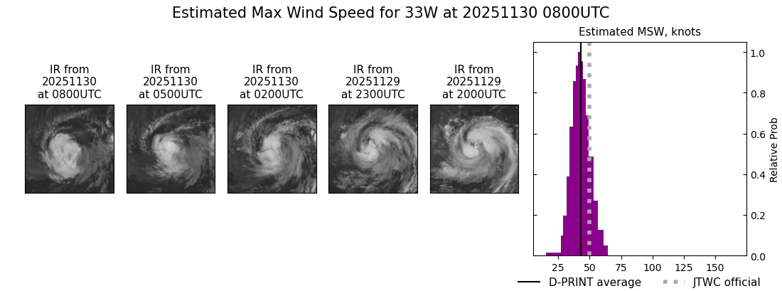 current 33W intensity image