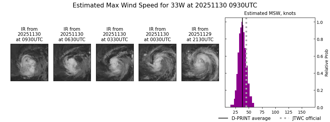 current 33W intensity image