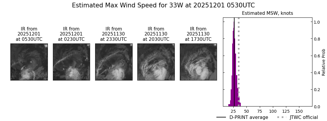 current 33W intensity image