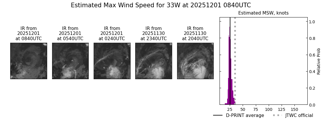 current 33W intensity image