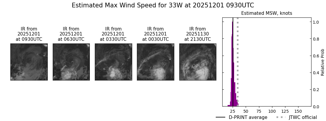 current 33W intensity image