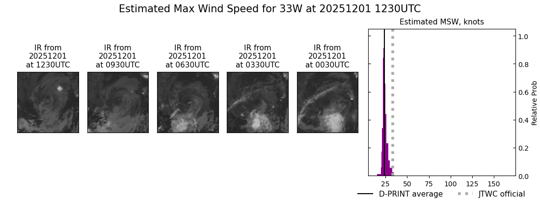 current 33W intensity image