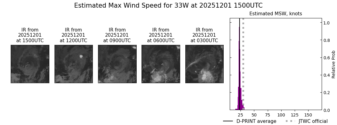 current 33W intensity image