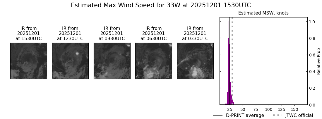 current 33W intensity image