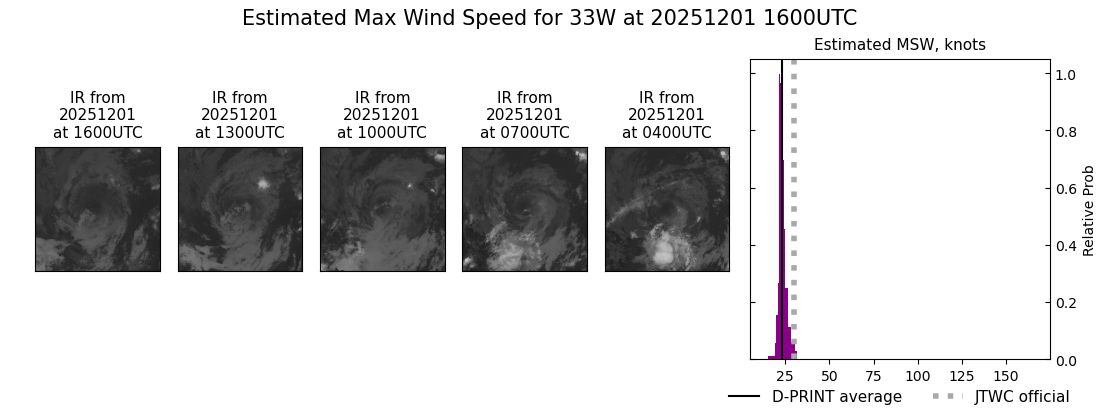 current 33W intensity image