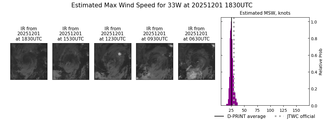 current 33W intensity image