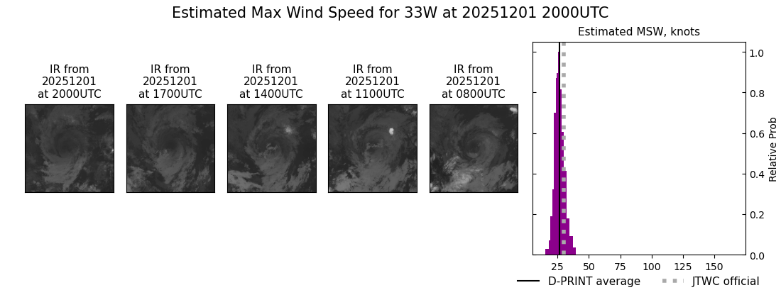 current 33W intensity image