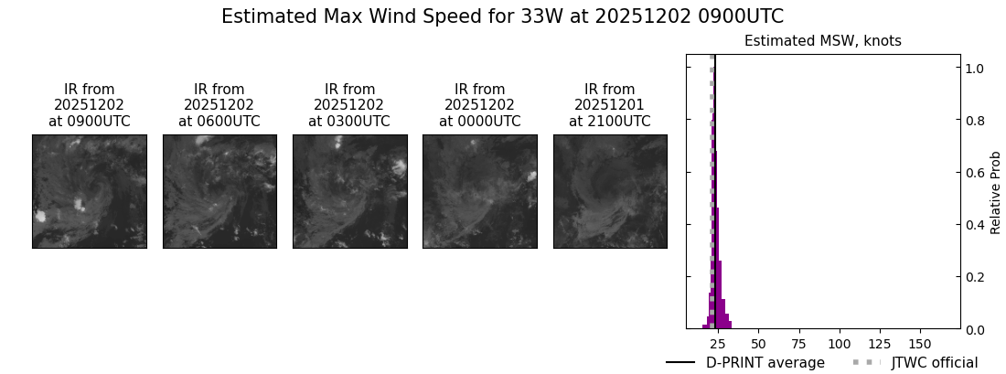 current 33W intensity image