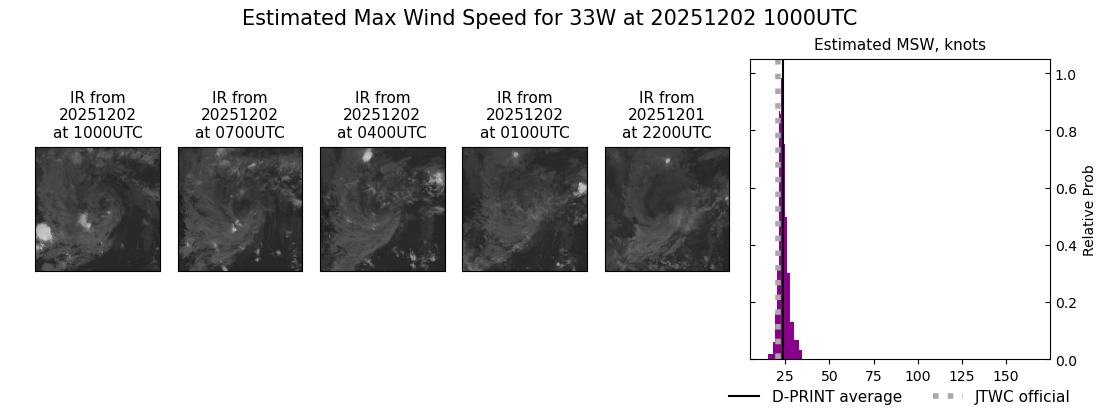current 33W intensity image