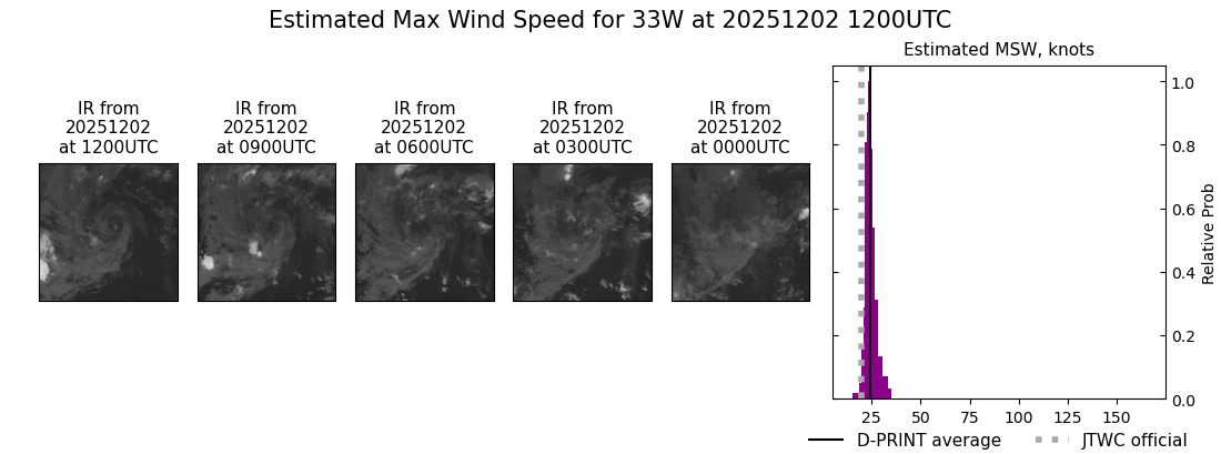 current 33W intensity image