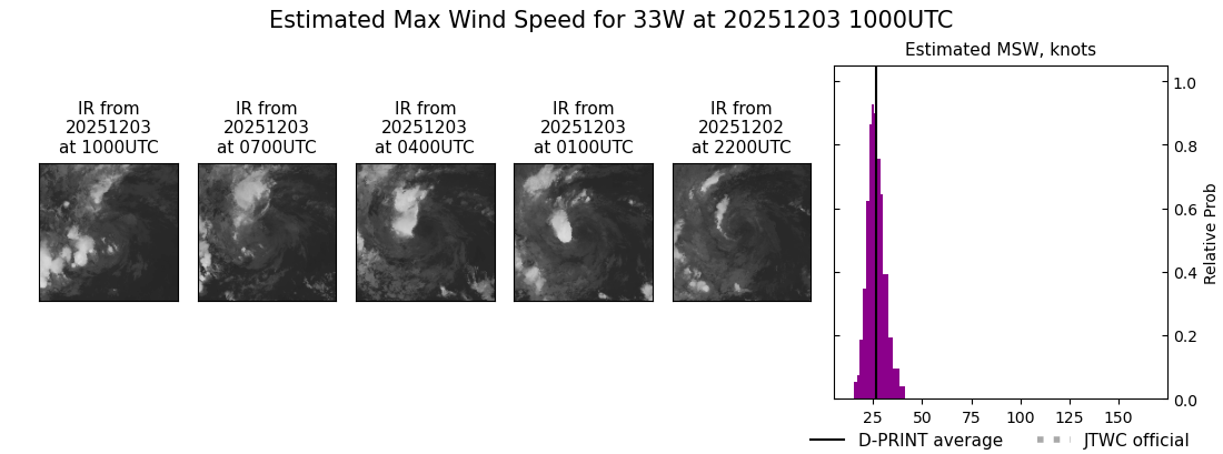 current 33W intensity image