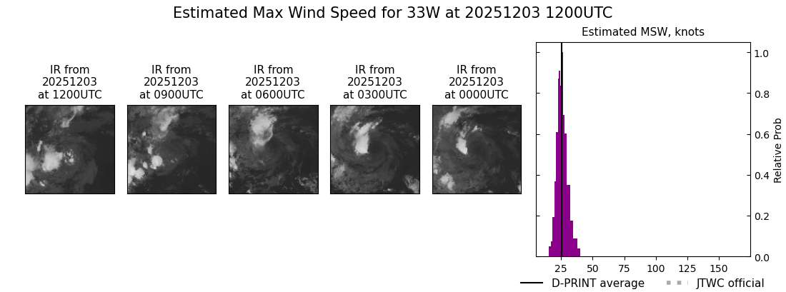 current 33W intensity image
