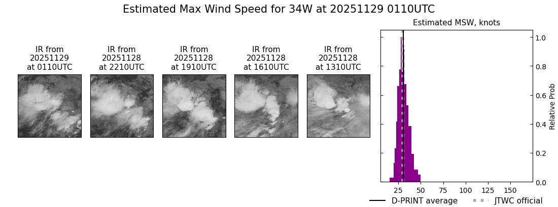 current 34W intensity image
