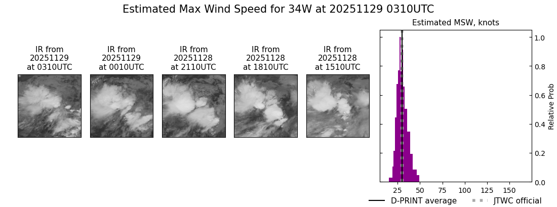 current 34W intensity image