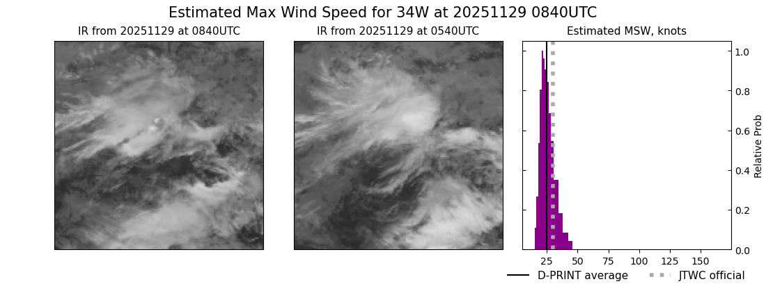 current 34W intensity image