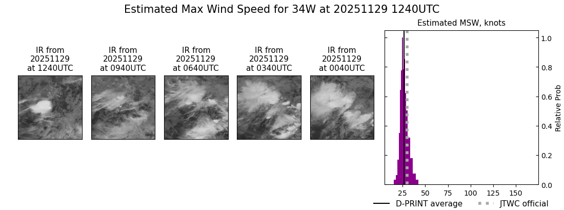 current 34W intensity image