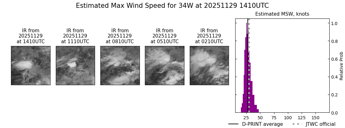 current 34W intensity image
