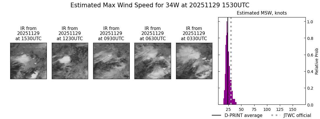 current 34W intensity image