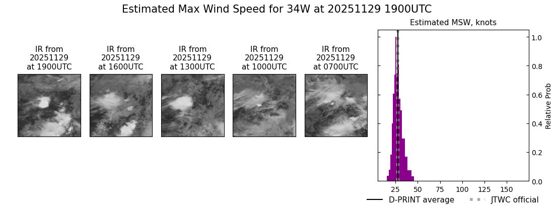 current 34W intensity image