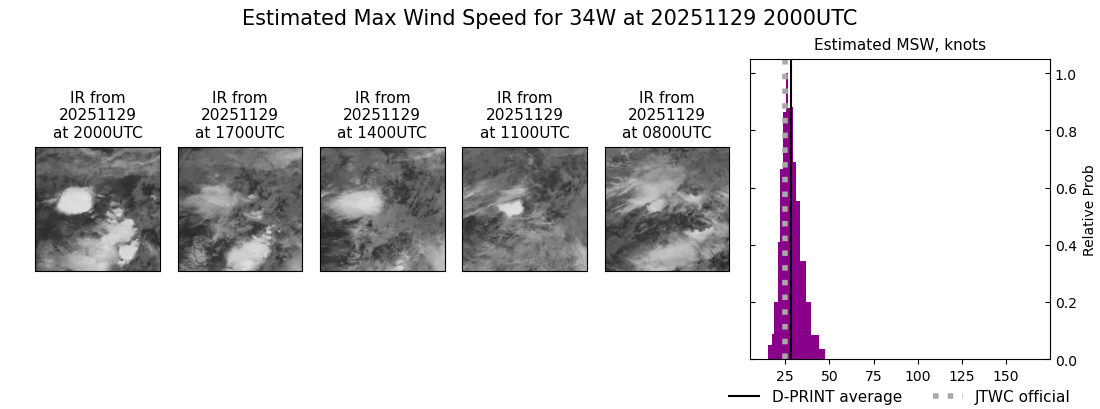 current 34W intensity image