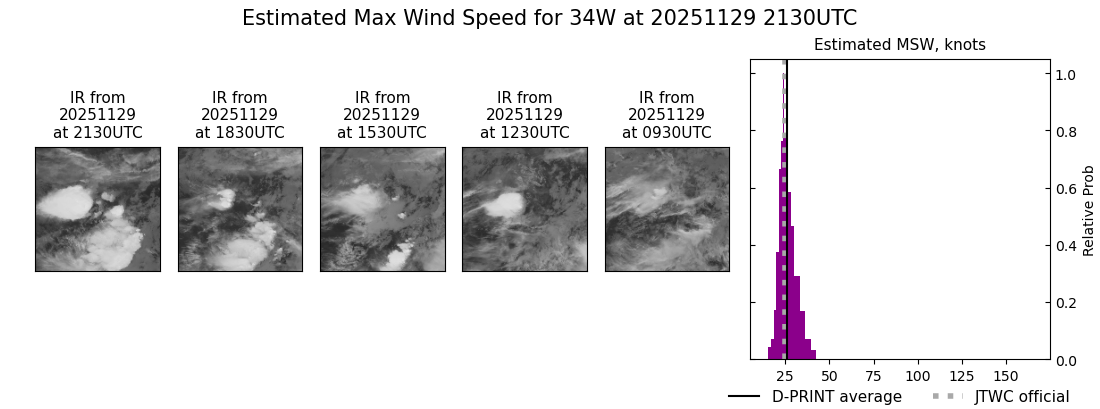 current 34W intensity image