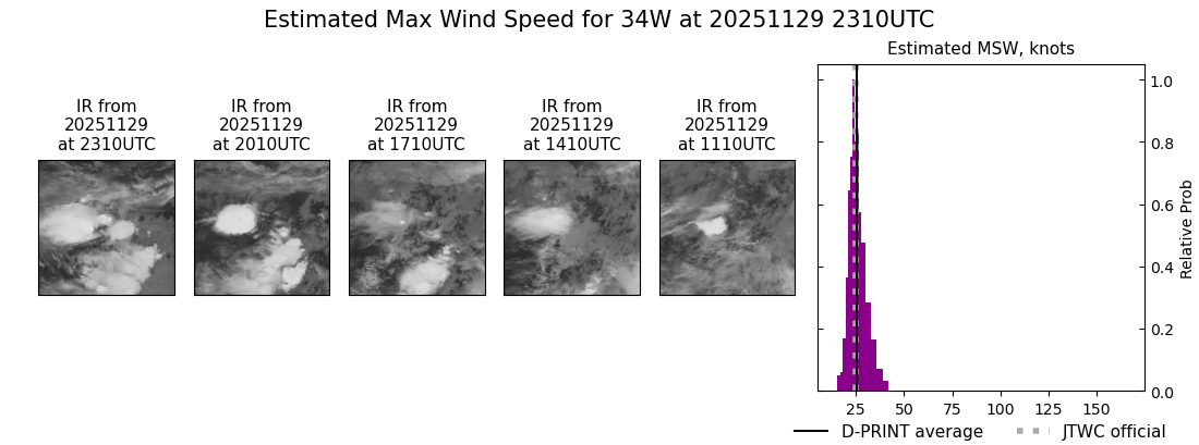 current 34W intensity image