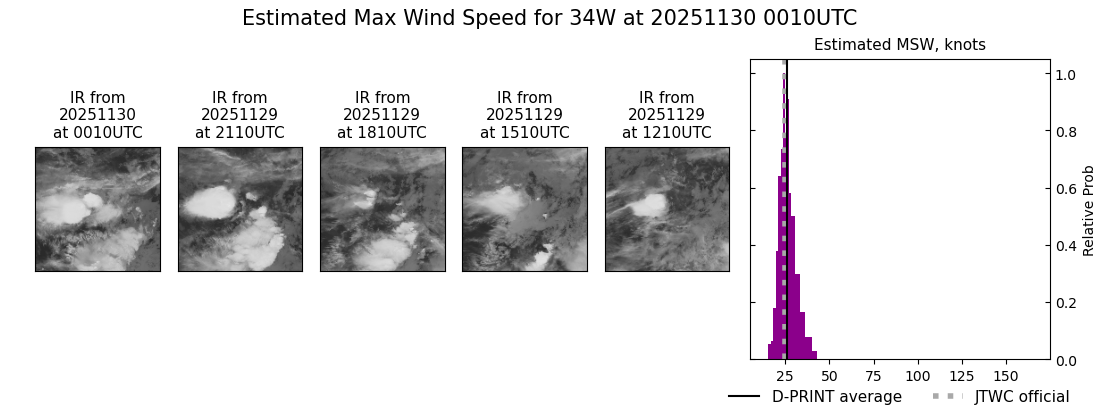 current 34W intensity image