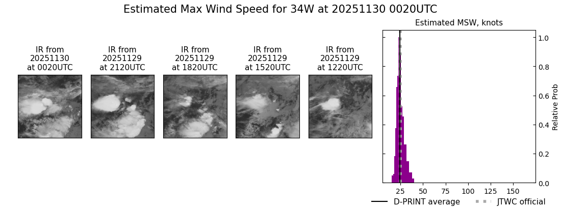 current 34W intensity image