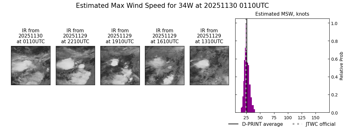 current 34W intensity image