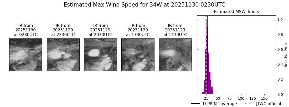 current 34W intensity image