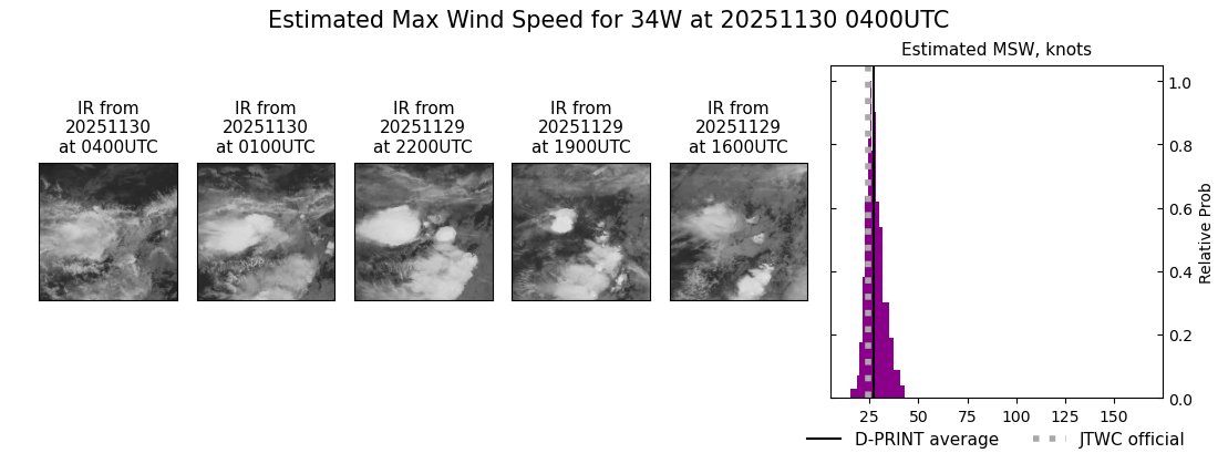 current 34W intensity image