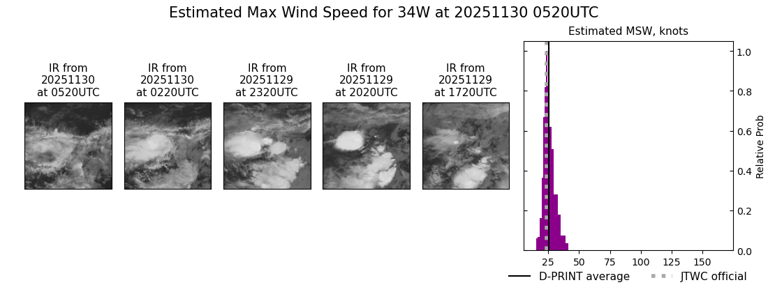 current 34W intensity image