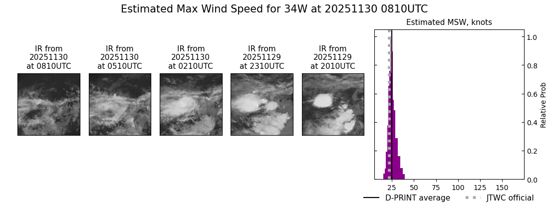 current 34W intensity image