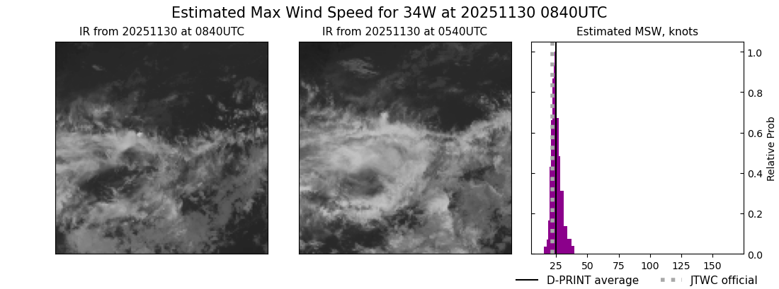 current 34W intensity image