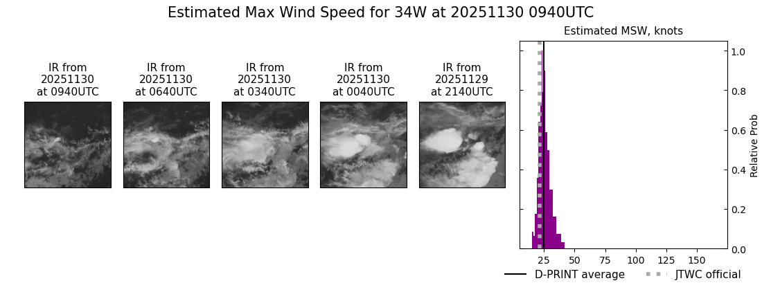 current 34W intensity image