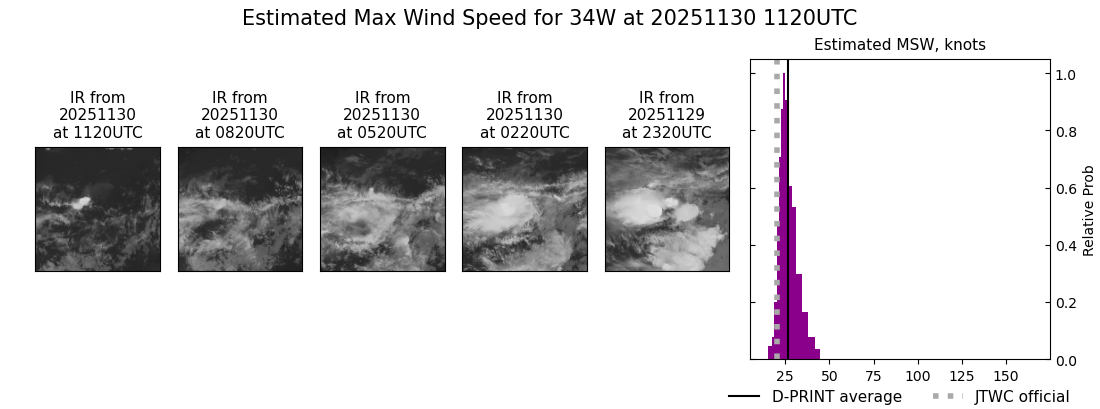 current 34W intensity image