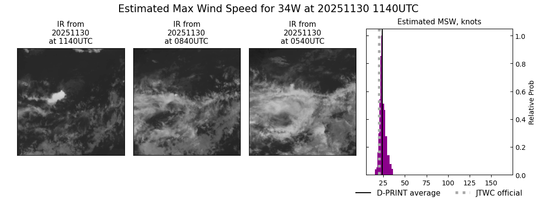 current 34W intensity image