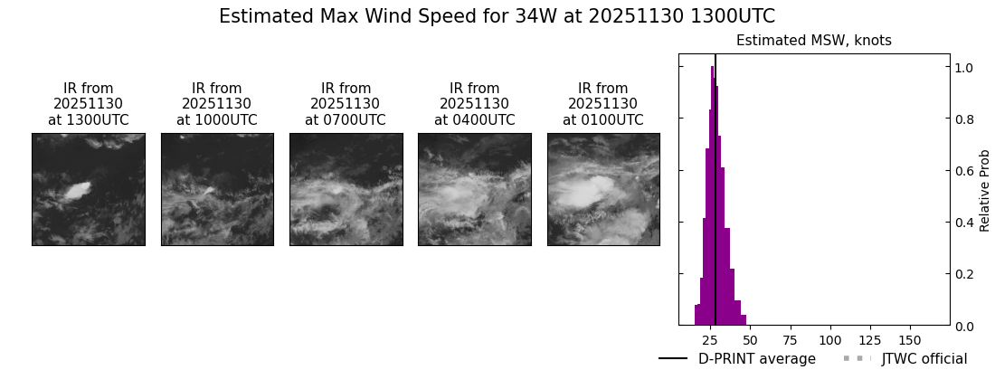 current 34W intensity image