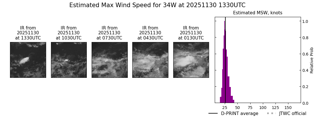 current 34W intensity image