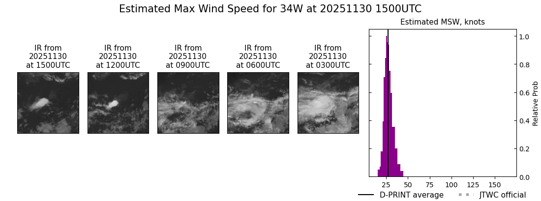 current 34W intensity image