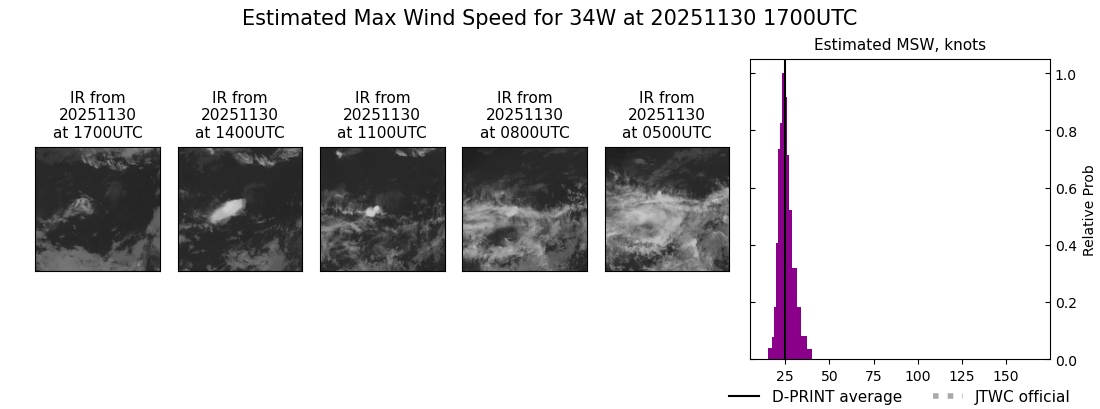 current 34W intensity image