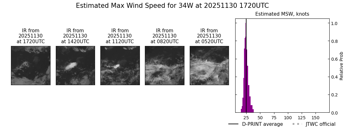 current 34W intensity image